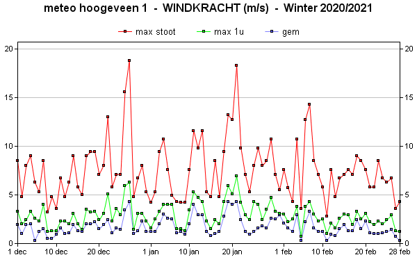 Winter 2020/2021